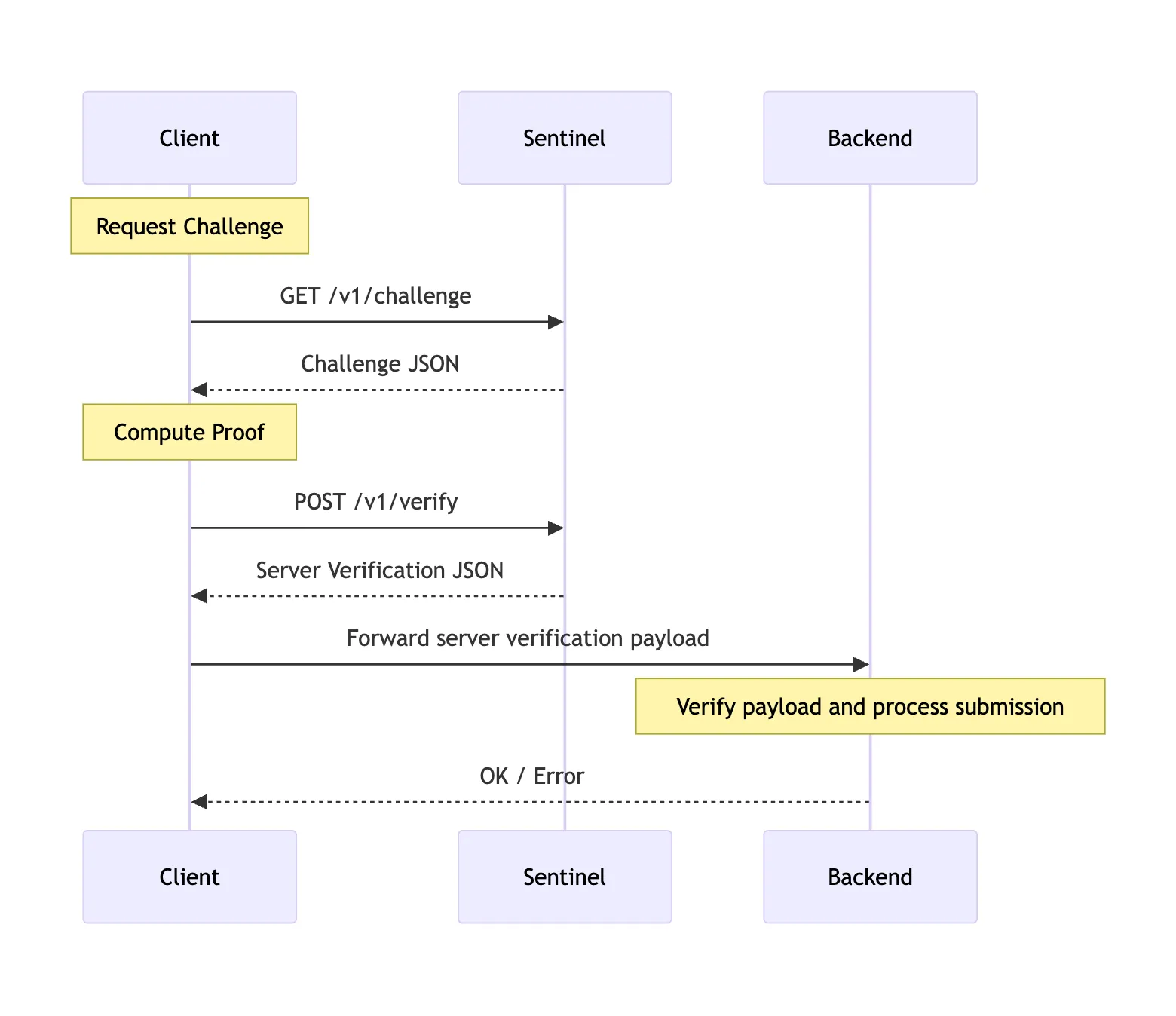 gptBuster Diagram