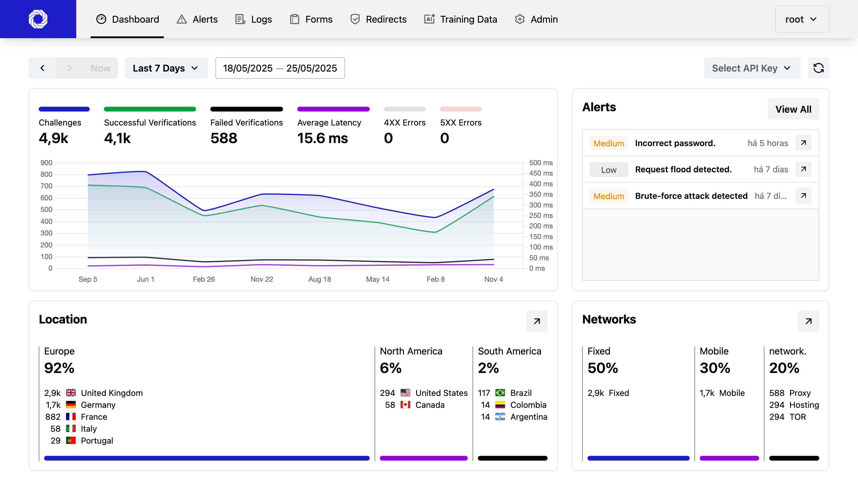 gptBuster - Spam and Abuse Protection